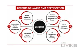 خصم 20% - CMA USA وDipIFRS (ACCA)